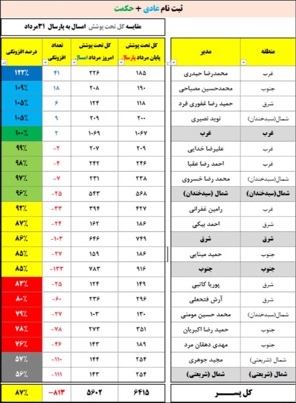 کف پارتي